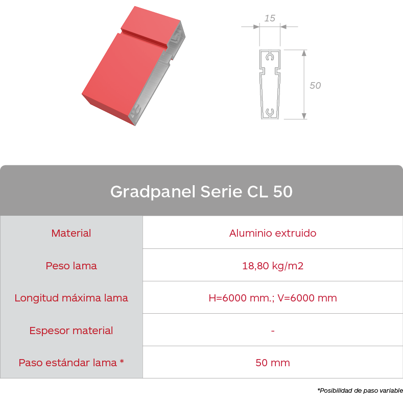 Características lama celosías de aluminio extruido Gradpanel Serie CL 50 de Gradhermetic