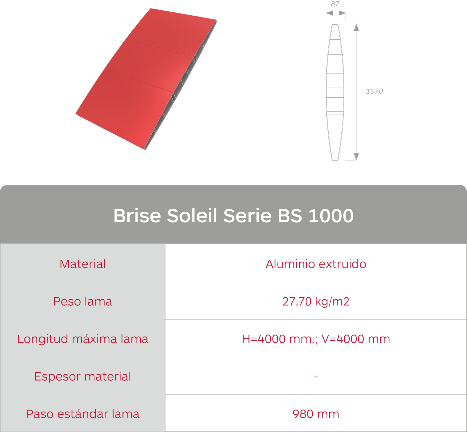 Características lama+tabla (BS 1000)