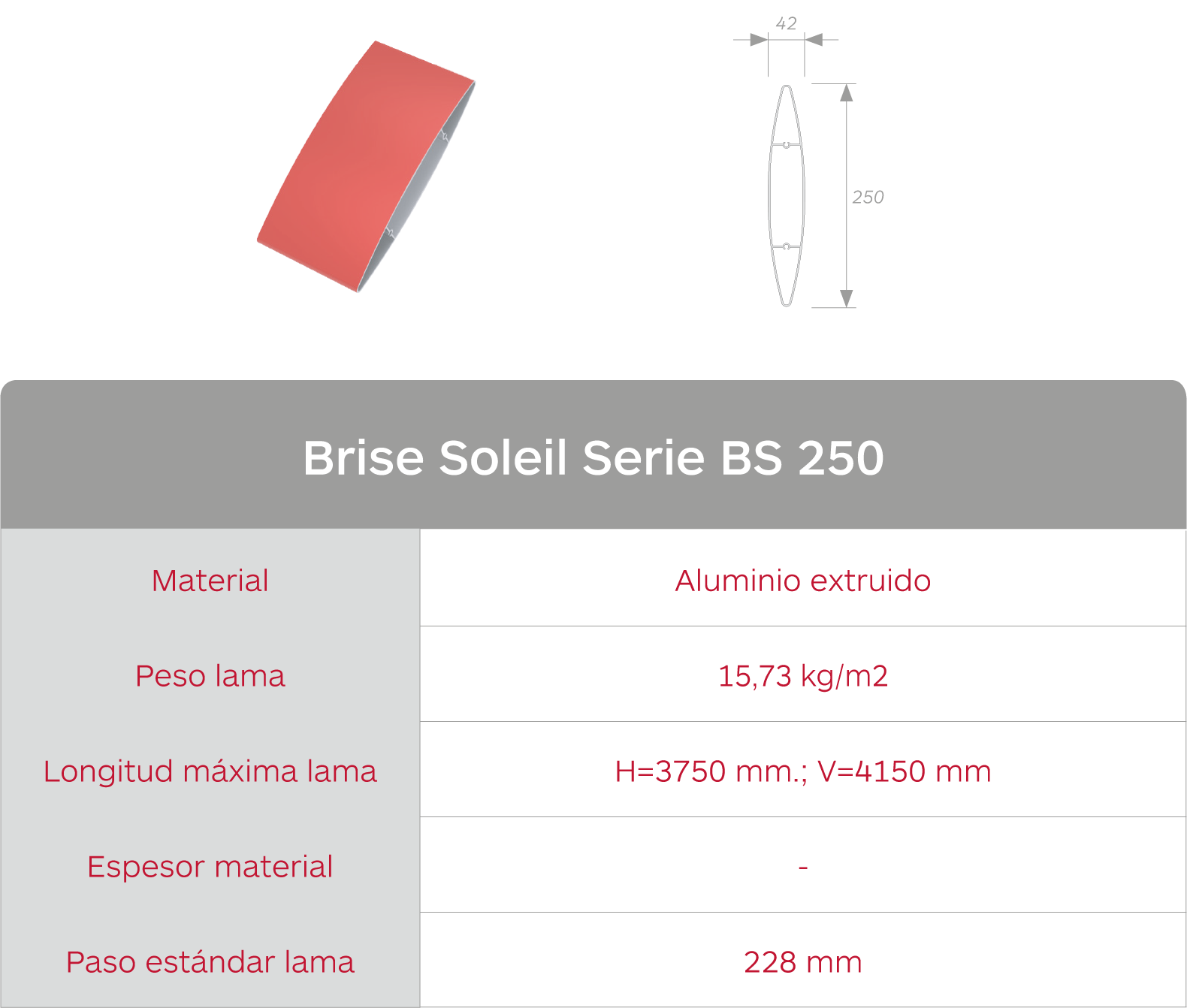 Características celosías de aluminio extruido Brise Soleil Serie BS 250 de Gradhermetic