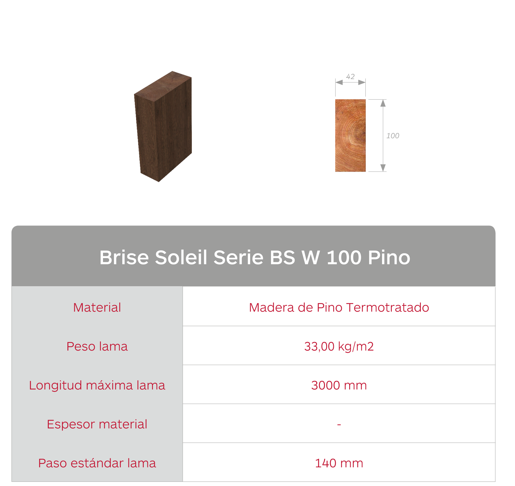 Características lama+tabla (BS W 100)