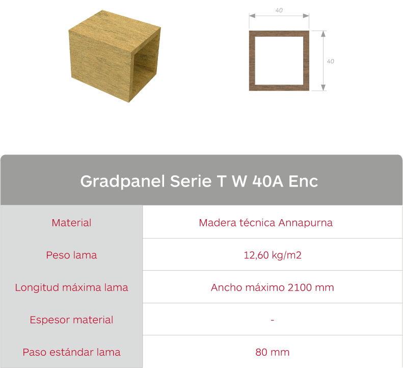 Características lama Gradpanel Serie T W 40A Enc Gradhermetic