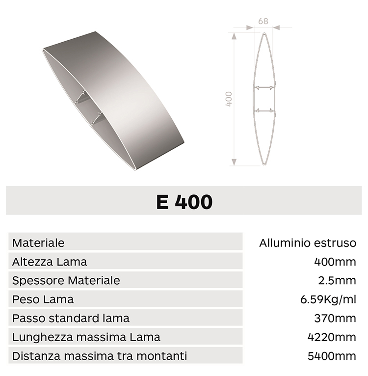 Caracteristica lama E400