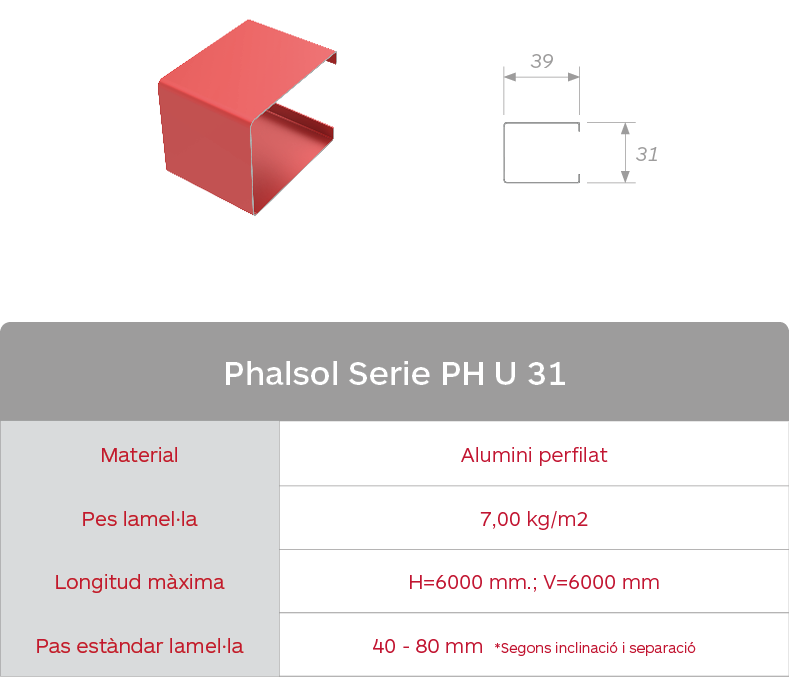 Gradhermetic. Característiques gelosies Phalsol Serie PH U 31. Lamel·les fixes d'alumini
