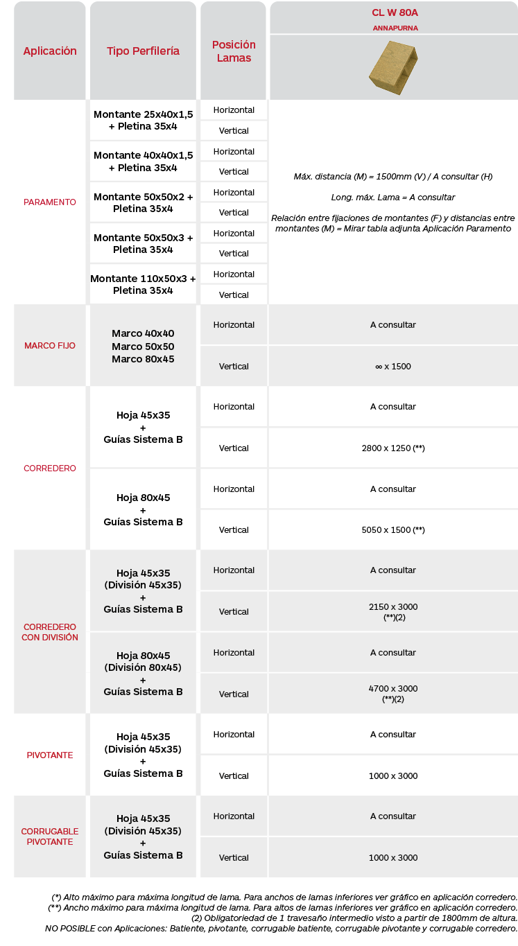 Limitaciones CL W 80 Annapurna