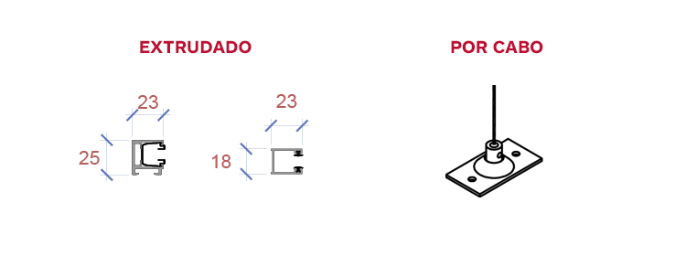 Estores de recolher com lâminas orientáveis Gradstor 90. Tipos de guías
