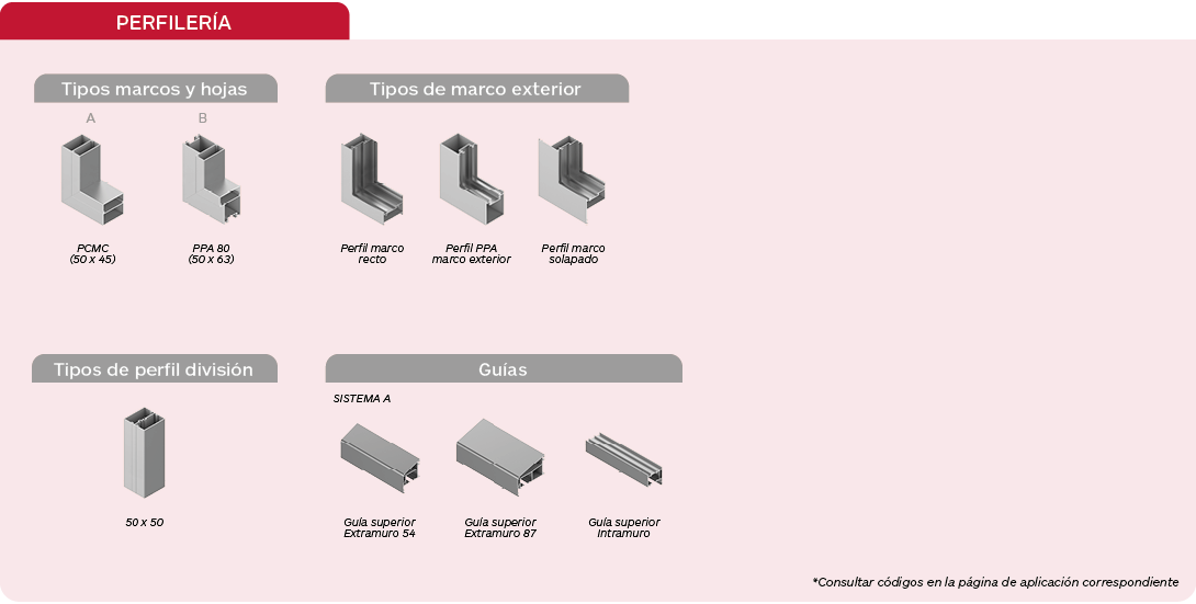 Perfilería celosías Gradpanel Serie T Enc de Gradhermetic