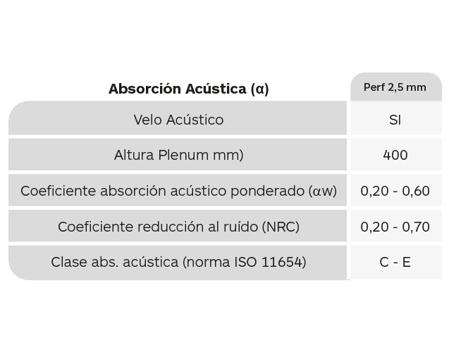 BF150 absorcion acústica